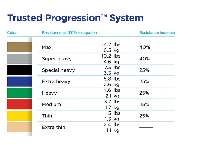 Tube élastique - Trousses de Premiers Soins GM