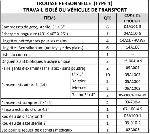 Trousse premiers soins complète - 1 Pers./véhicule - En Métal