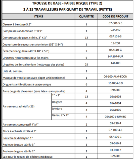 Trousse premiers soins complète-2 à 25 pers. - En Métal