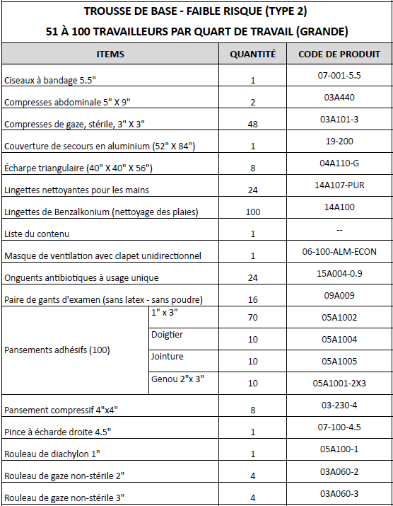 Trousse premiers soins complète- 51 à 100 Pers. -  En Nylon - Trousses de Premiers Soins GM