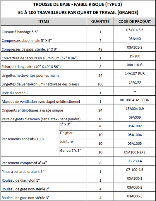 Trousse premiers soins complète- 51 à 100 Pers. -  En Nylon - Trousses de Premiers Soins GM