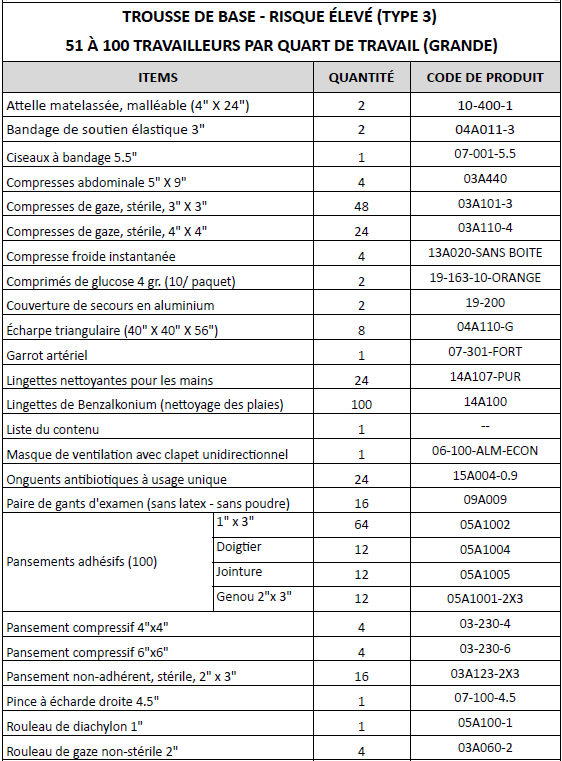 Trousse premiers soins complète- 51 à 100 Pers. -  En Nylon - Trousses de Premiers Soins GM