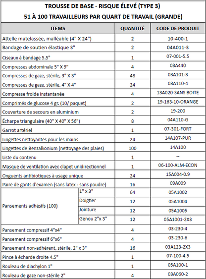 Trousse premiers soins complète- 51 à 100 Pers. -  En Nylon - Trousses de Premiers Soins GM