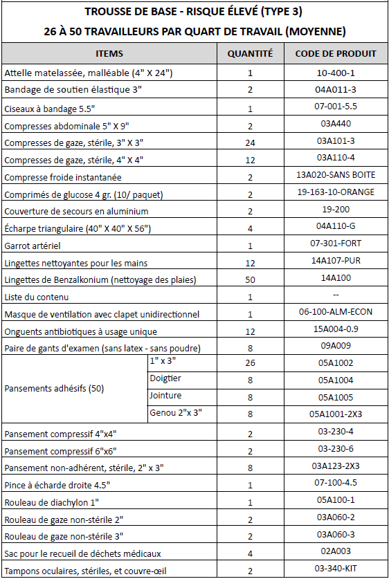 Trousse premiers soins complète- 26 à 50 Pers. - En Nylon - Trousses de Premiers Soins GM