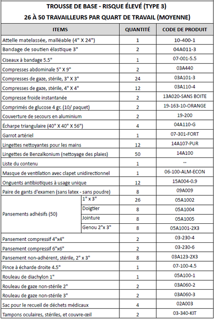 Trousse premiers soins complète- 26 à 50 Pers. - En Nylon - Trousses de Premiers Soins GM