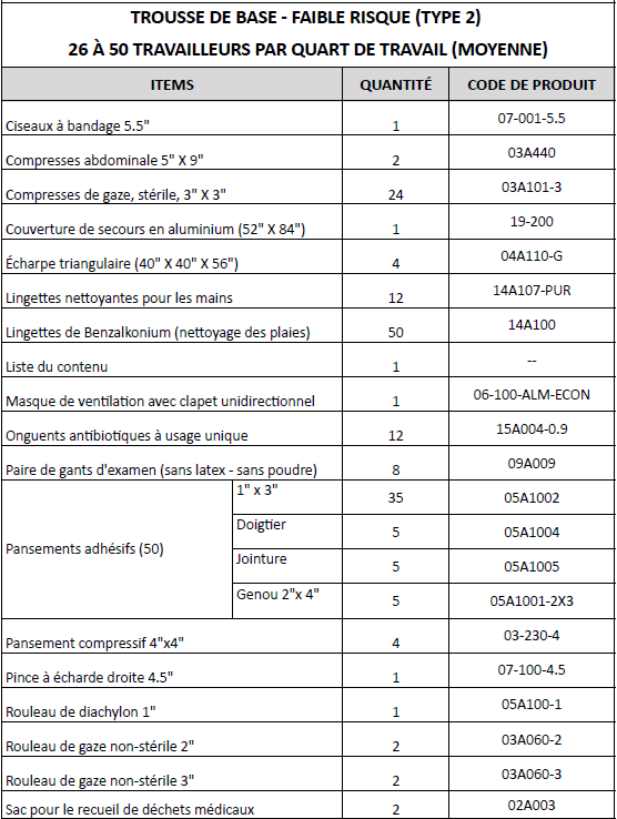 Trousse premiers soins complète- 26 à 50 Pers. - En Nylon - Trousses de Premiers Soins GM