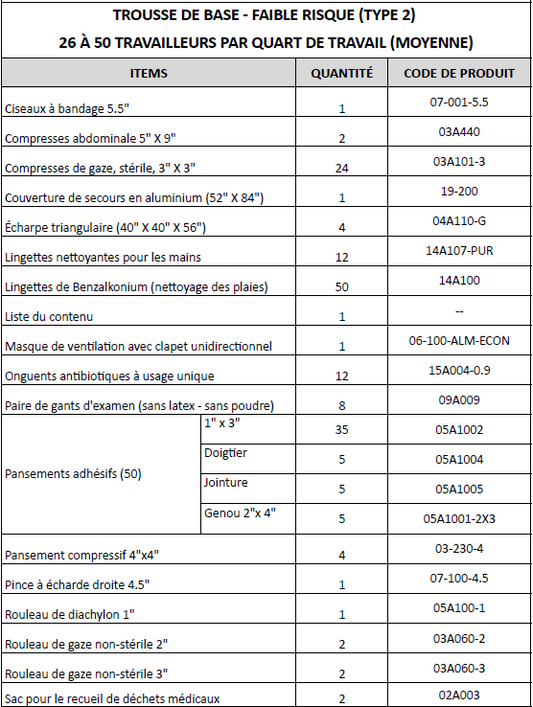 Trousse premiers soins complète- 26 à 50 Pers. - En Nylon - Trousses de Premiers Soins GM