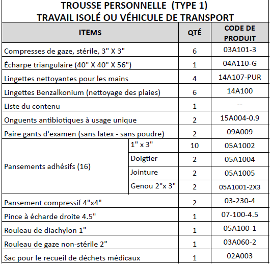 Trousse premiers soins complète - 1 Pers./véhicule - En Nylon - Trousses de Premiers Soins GM