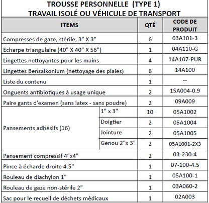 Trousse premiers soins complète - 1 Pers./véhicule - En Nylon - Trousses de Premiers Soins GM