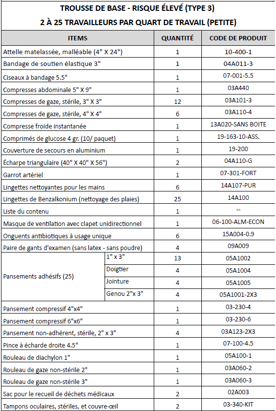 Trousse premiers soins complète-2 à 25 pers. - En Nylon - Trousses de Premiers Soins GM