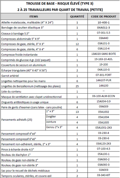 Trousse premiers soins complète-2 à 25 pers. - En Nylon - Trousses de Premiers Soins GM