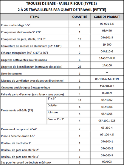 Trousse premiers soins complète-2 à 25 pers. - En Nylon - Trousses de Premiers Soins GM