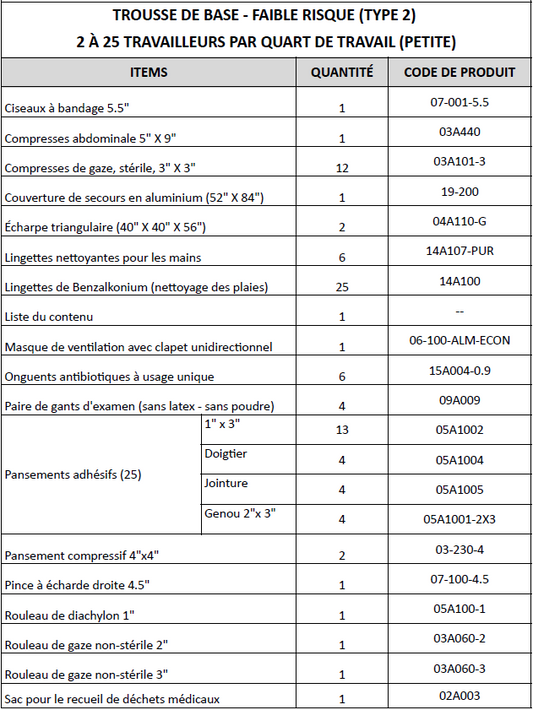 Trousse premiers soins complète-2 à 25 pers. - En Nylon - Trousses de Premiers Soins GM