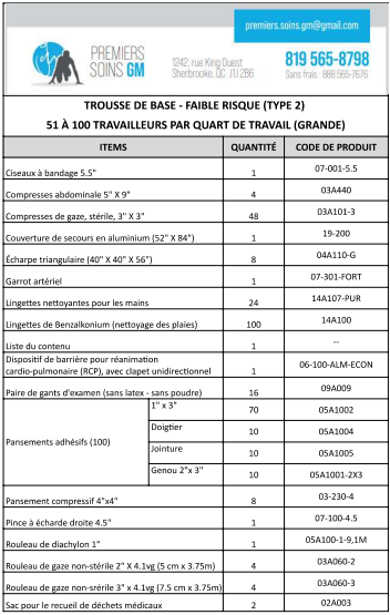 Trousse premiers soins complète- 51 à 100 Pers. -  En Nylon - Trousses de Premiers Soins GM