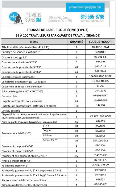 Trousse premiers soins complète- 51 à 100 Pers. -  En Nylon - Trousses de Premiers Soins GM