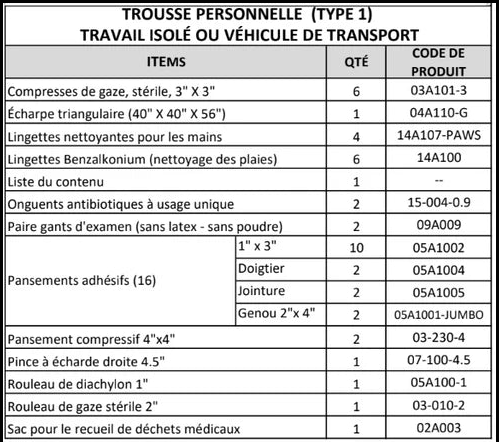 Trousse premiers soins complète - 1 Pers./véhicule - En Nylon