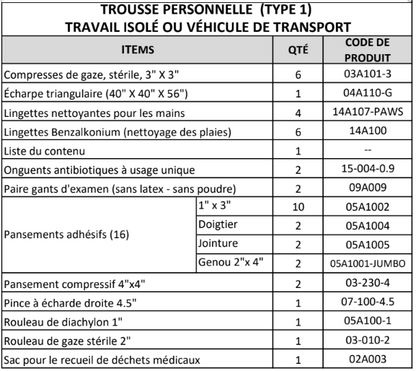 Trousse premiers soins complète